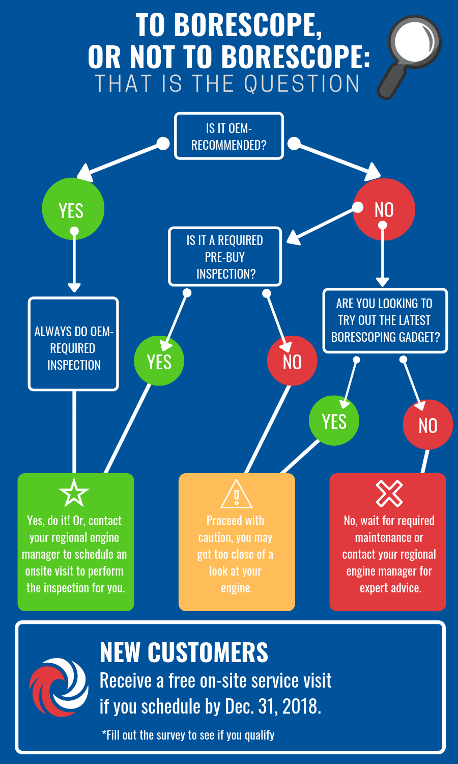 Borescope Infographic